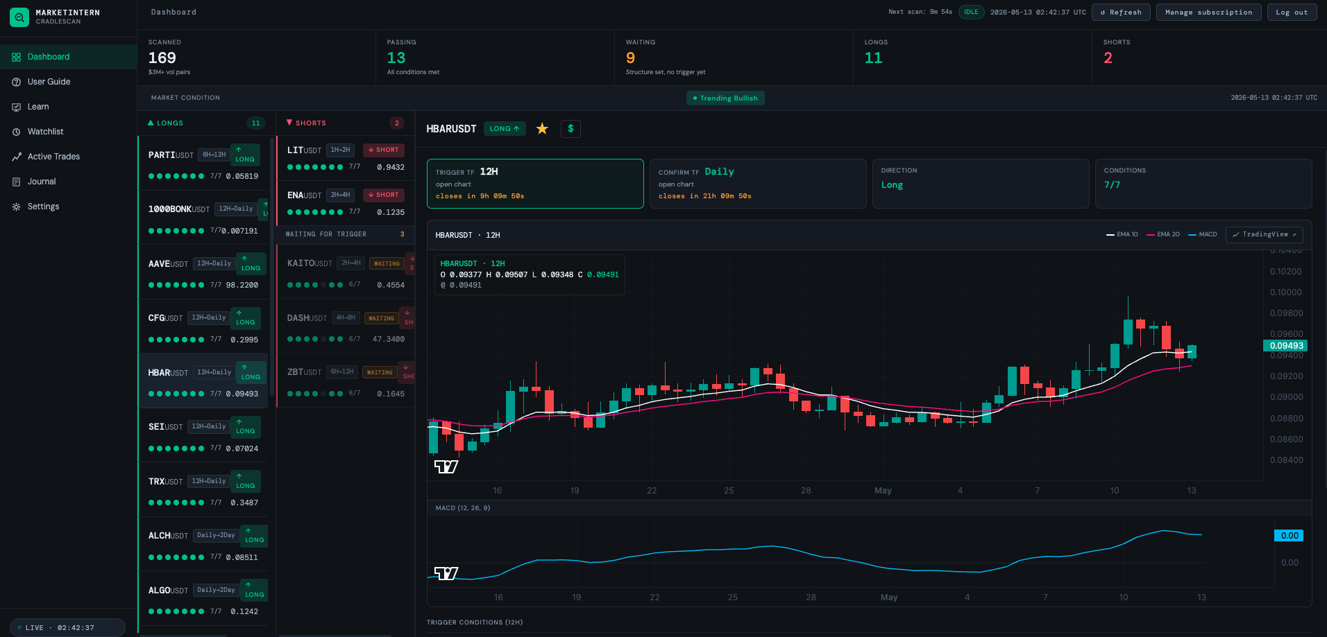 MarketIntern scanner dashboard